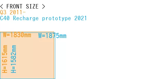 #Q3 2011- + C40 Recharge prototype 2021